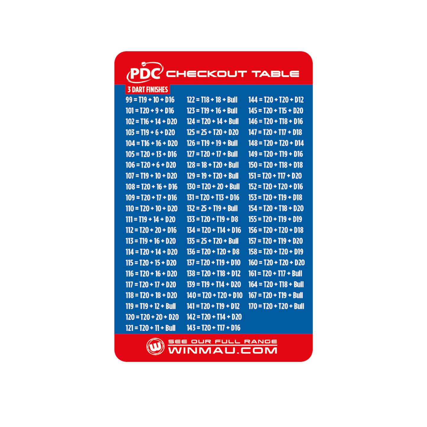Dart Zubehör WINMAU PDC Check-Out Card