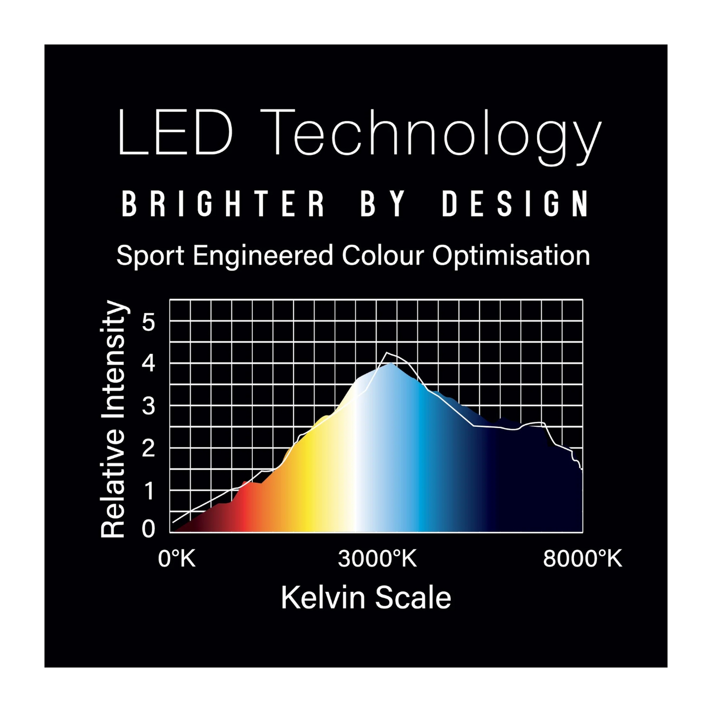 Dartboard Beleuchtung WINMAU Plasma Light