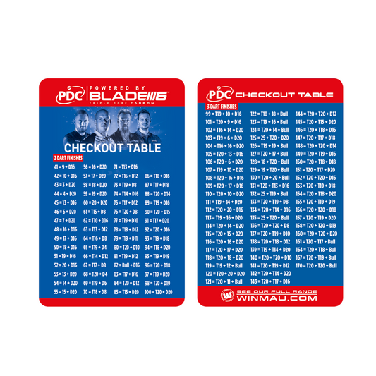 Dart Zubehör WINMAU PDC Check-Out Card